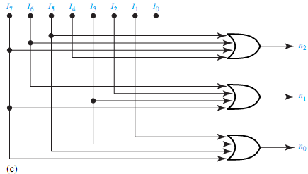 2494_Show a block diagram for a BCD to excess-3 code converter.png